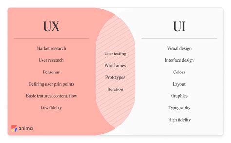 Ux vs ui. Things To Know About Ux vs ui. 